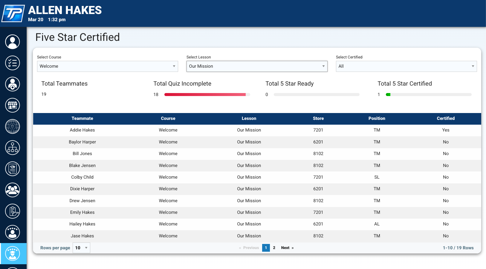 Five-star certification dashboard for leader-verified practical skill sign-off